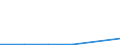 Flow: Exports / Measure: Values / Partner Country: Germany / Reporting Country: Austria