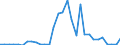 Flow: Exports / Measure: Values / Partner Country: Germany / Reporting Country: Belgium