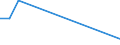 Flow: Exports / Measure: Values / Partner Country: Germany / Reporting Country: Chile