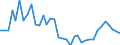 Flow: Exports / Measure: Values / Partner Country: Germany / Reporting Country: France incl. Monaco & overseas