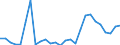 Flow: Exports / Measure: Values / Partner Country: World / Reporting Country: Austria