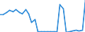 Flow: Exports / Measure: Values / Partner Country: World / Reporting Country: Czech Rep.