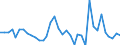 Flow: Exports / Measure: Values / Partner Country: World / Reporting Country: France incl. Monaco & overseas