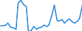 Flow: Exports / Measure: Values / Partner Country: World / Reporting Country: Germany