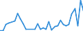 Flow: Exports / Measure: Values / Partner Country: World / Reporting Country: Greece