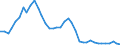 Flow: Exports / Measure: Values / Partner Country: World / Reporting Country: Italy incl. San Marino & Vatican