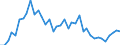 Flow: Exports / Measure: Values / Partner Country: World / Reporting Country: Japan