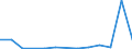 Flow: Exports / Measure: Values / Partner Country: World / Reporting Country: Luxembourg