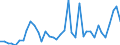 Flow: Exports / Measure: Values / Partner Country: World / Reporting Country: Netherlands