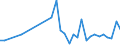 Handelsstrom: Exporte / Maßeinheit: Werte / Partnerland: World / Meldeland: Poland