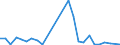 Flow: Exports / Measure: Values / Partner Country: World / Reporting Country: Slovakia