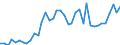 Flow: Exports / Measure: Values / Partner Country: World / Reporting Country: Spain