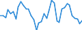 Flow: Exports / Measure: Values / Partner Country: World / Reporting Country: Switzerland incl. Liechtenstein