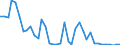 Flow: Exports / Measure: Values / Partner Country: World / Reporting Country: United Kingdom