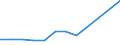 Flow: Exports / Measure: Values / Partner Country: Belgium, Luxembourg / Reporting Country: Austria