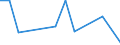 Flow: Exports / Measure: Values / Partner Country: Belgium, Luxembourg / Reporting Country: Denmark