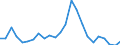 Flow: Exports / Measure: Values / Partner Country: Belgium, Luxembourg / Reporting Country: France incl. Monaco & overseas