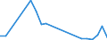 Flow: Exports / Measure: Values / Partner Country: Belgium, Luxembourg / Reporting Country: Germany