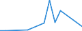 Flow: Exports / Measure: Values / Partner Country: Belgium, Luxembourg / Reporting Country: Hungary