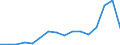 Flow: Exports / Measure: Values / Partner Country: Belgium, Luxembourg / Reporting Country: Israel