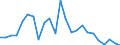 Flow: Exports / Measure: Values / Partner Country: Belgium, Luxembourg / Reporting Country: Italy incl. San Marino & Vatican