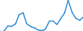 Flow: Exports / Measure: Values / Partner Country: Belgium, Luxembourg / Reporting Country: Japan