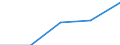 Flow: Exports / Measure: Values / Partner Country: Belgium, Luxembourg / Reporting Country: Korea, Rep. of