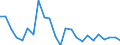 Handelsstrom: Exporte / Maßeinheit: Werte / Partnerland: Belgium, Luxembourg / Meldeland: Netherlands