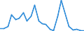 Flow: Exports / Measure: Values / Partner Country: Belgium, Luxembourg / Reporting Country: Spain