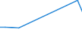 Flow: Exports / Measure: Values / Partner Country: Belgium, Luxembourg / Reporting Country: Sweden