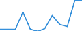 Flow: Exports / Measure: Values / Partner Country: Belgium, Luxembourg / Reporting Country: Switzerland incl. Liechtenstein