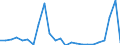 Flow: Exports / Measure: Values / Partner Country: Belgium, Luxembourg / Reporting Country: United Kingdom