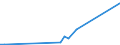 Flow: Exports / Measure: Values / Partner Country: Chinese Taipei / Reporting Country: Australia