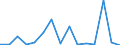 Flow: Exports / Measure: Values / Partner Country: Chinese Taipei / Reporting Country: Belgium