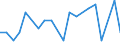 Handelsstrom: Exporte / Maßeinheit: Werte / Partnerland: Chinese Taipei / Meldeland: Israel