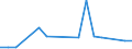 Flow: Exports / Measure: Values / Partner Country: Chinese Taipei / Reporting Country: Netherlands