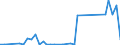 Flow: Exports / Measure: Values / Partner Country: Chinese Taipei / Reporting Country: United Kingdom