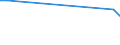 Flow: Exports / Measure: Values / Partner Country: Fiji / Reporting Country: New Zealand