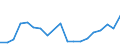 Flow: Exports / Measure: Values / Partner Country: France excl. Monaco & overseas / Reporting Country: Belgium