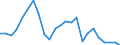 Flow: Exports / Measure: Values / Partner Country: France excl. Monaco & overseas / Reporting Country: Italy incl. San Marino & Vatican