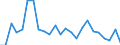 Flow: Exports / Measure: Values / Partner Country: France excl. Monaco & overseas / Reporting Country: Japan