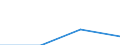 Flow: Exports / Measure: Values / Partner Country: France excl. Monaco & overseas / Reporting Country: Poland