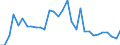Flow: Exports / Measure: Values / Partner Country: World / Reporting Country: Belgium