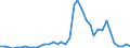 Flow: Exports / Measure: Values / Partner Country: World / Reporting Country: Canada
