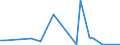 Flow: Exports / Measure: Values / Partner Country: World / Reporting Country: Chile