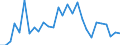 Flow: Exports / Measure: Values / Partner Country: World / Reporting Country: Czech Rep.