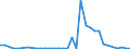 Flow: Exports / Measure: Values / Partner Country: World / Reporting Country: Finland
