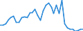 Flow: Exports / Measure: Values / Partner Country: World / Reporting Country: France incl. Monaco & overseas