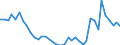 Flow: Exports / Measure: Values / Partner Country: World / Reporting Country: Germany