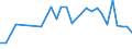 Flow: Exports / Measure: Values / Partner Country: World / Reporting Country: Hungary